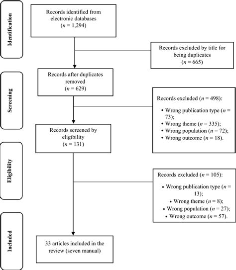 gambling and divorce statistics|Risk Factors for Gambling Disorder: A Systematic Review.